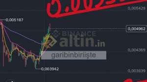 garibinbiriişte, 6.6.2026 16:49:22 Tarihli Grafik