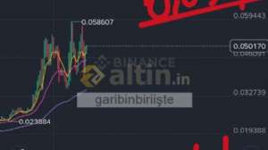 garibinbirii�te, 6.6.2026 19:22:51 Tarihli Grafik