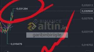 garibinbirii�te, 6.6.2026 03:33:23 Tarihli Grafik