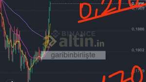 garibinbiriişte, 7.6.2026 13:59:52 Tarihli Grafik