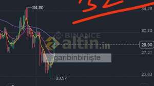 garibinbiriişte, 7.6.2026 13:50:46 Tarihli Grafik