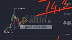 garibinbiriişte, 7.6.2026 14:00:23 Tarihli Grafik