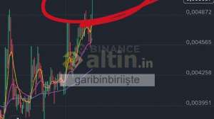 garibinbirii�te, 7.6.2026 13:17:13 Tarihli Grafik