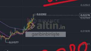 garibinbiriişte, 8.6.2026 21:16:37 Tarihli Grafik