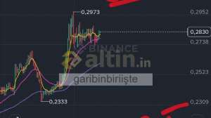 garibinbiriişte, 8.6.2026 20:50:10 Tarihli Grafik