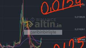 garibinbiriişte, 8.6.2026 12:10:35 Tarihli Grafik