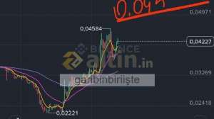 garibinbiriişte, 8.6.2026 12:10:07 Tarihli Grafik