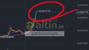 garibinbiriişte, 9.6.2026 11:54:16 Tarihli Grafik