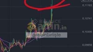 garibinbiriişte, 9.6.2026 12:11:48 Tarihli Grafik