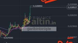garibinbiriişte, 9.6.2026 11:52:50 Tarihli Grafik