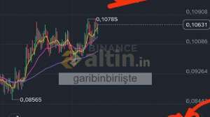 garibinbiriişte, 9.6.2026 11:52:38 Tarihli Grafik
