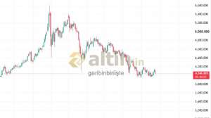 garibinbirii�te, 23.7.2026 17:19:28 Tarihli Grafik