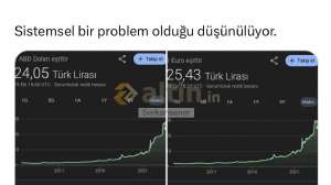 Serkansener, 29.10.2023 21:52:53 Tarihli Grafik