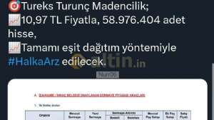 Nurr06, 27.10.2023 23:01:10 Tarihli Grafik
