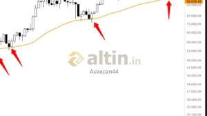 Avaxcan44, 19.10.2025 11:13:14 Tarihli Grafik