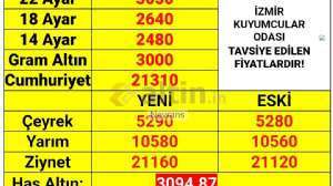 Nevrans, 19.11.2024 13:40:37 Tarihli Grafik