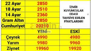Nevrans, 23.9.2024 14:09:14 Tarihli Grafik