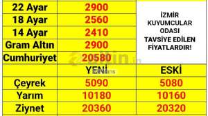 Nevrans, 24.9.2024 18:16:52 Tarihli Grafik