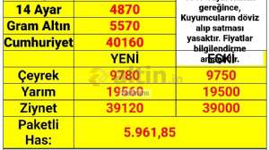 Nevrans, 15.10.2025 13:03:51 Tarihli Grafik