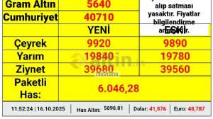 Nevrans, 16.10.2025 11:53:02 Tarihli Grafik
