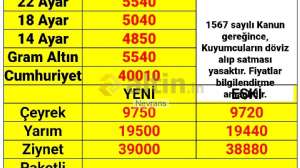 Nevrans, 28.11.2025 12:37:45 Tarihli Grafik