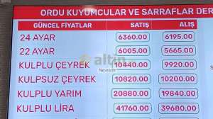 Nevrans, 27.12.2025 16:10:30 Tarihli Grafik