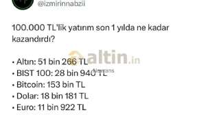Nevrans, 2.1.2025 14:28:41 Tarihli Grafik