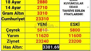 Nevrans, 7.2.2025 18:38:28 Tarihli Grafik