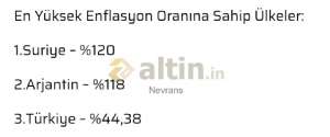 Nevrans, 23.3.2025 16:07:23 Tarihli Grafik