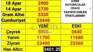 Nevrans, 3.3.2025 13:05:57 Tarihli Grafik