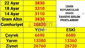 Nevrans, 1.4.2025 14:10:52 Tarihli Grafik