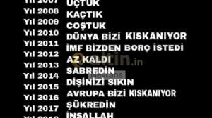 Nevrans, 12.9.2025 15:20:28 Tarihli Grafik