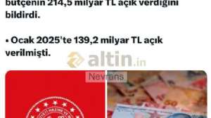 Nevrans, 16.2.2026 22:03:35 Tarihli Grafik