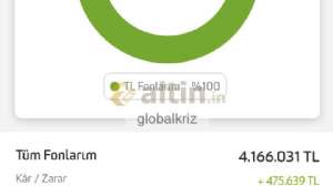 globalkriz, 27.10.2024 18:08:43 Tarihli Grafik