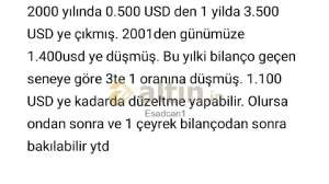 Esadcan1, 23.3.2024 21:44:02 Tarihli Grafik