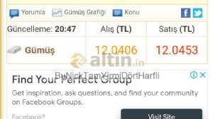 BuNickTamYirmiDrtHarfli, 9.10.2022 00:02:12 Tarihli Grafik