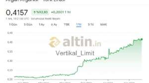 Vertikal_Limit, 7.12.2023 13:23:08 Tarihli Grafik