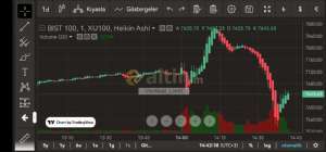Vertikal_Limit, 24.8.2023 14:44:37 Tarihli Grafik