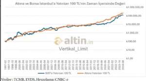 Vertikal_Limit, 21.8.2024 12:22:14 Tarihli Grafik