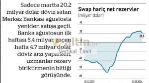 Vertikal_Limit, 28.8.2024 12:50:28 Tarihli Grafik