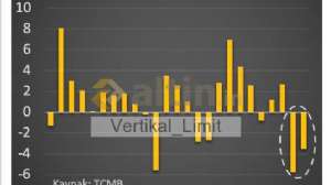 Vertikal_Limit, 5.3.2025 15:24:10 Tarihli Grafik