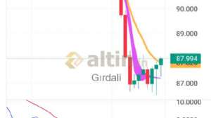 Gırdali, 14.9.2022 00:20:13 Tarihli Grafik