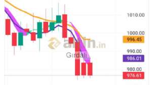 Gırdali, 19.9.2022 11:17:05 Tarihli Grafik
