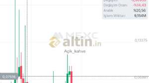 Açik_kahve, 3.6.2024 00:00:27 Tarihli Grafik