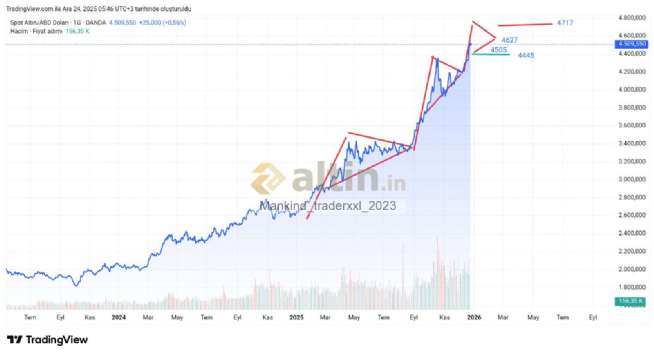 Mankind_traderxxl_2023, 24.12.2025 05:47:41 Tarihli Grafik