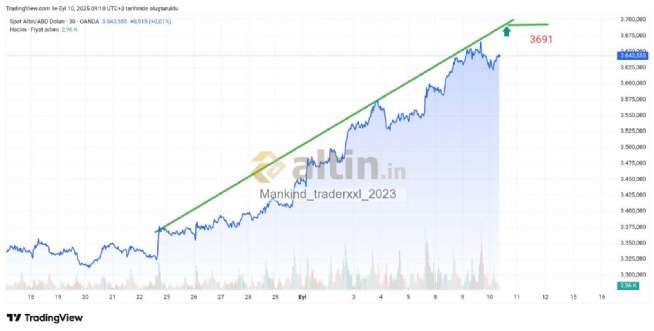 Mankind_traderxxl_2023, 10.9.2025 09:11:15 Tarihli Grafik