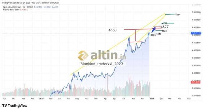 Mankind_traderxxl_2023, 12.1.2026 17:11:05 Tarihli Grafik