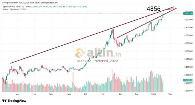 Mankind_traderxxl_2023, 20.1.2026 21:57:13 Tarihli Grafik