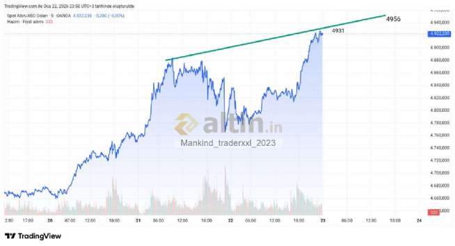 Mankind_traderxxl_2023, 22.1.2026 23:50:50 Tarihli Grafik