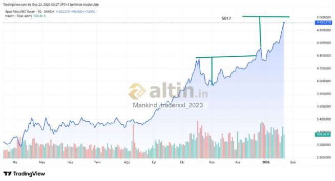 Mankind_traderxxl_2023, 23.1.2026 00:27:35 Tarihli Grafik